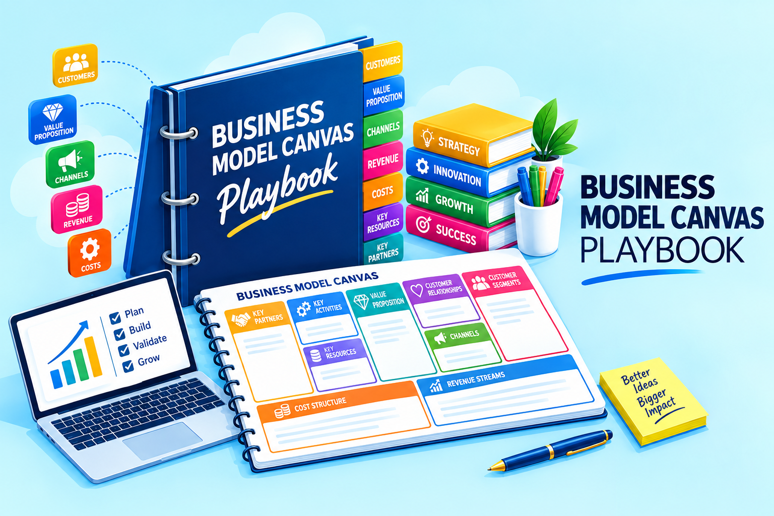 Business Model Canvas Playbook - (Startup Template Toolkit 01)
